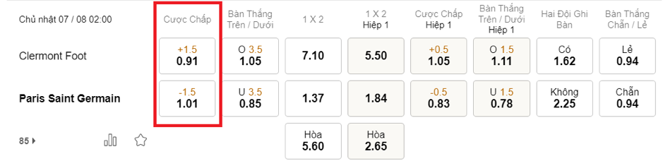 Soi kèo Clermont Foot 63 vs PSG 02h00 07/08 – Ligue 1