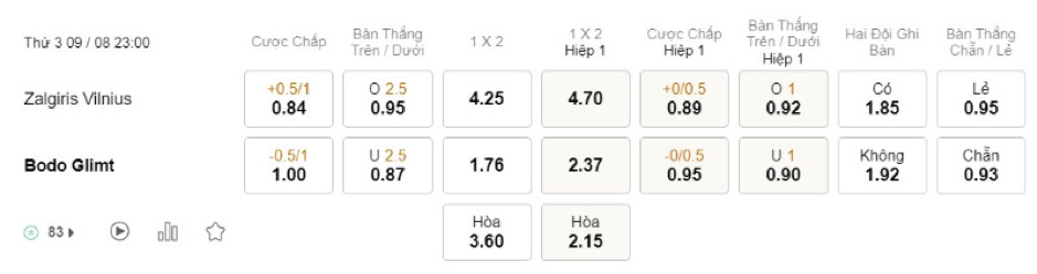 Soi kèo Zalgiris Vilnius vs Bodo Glimt 23h00-09/08-UEFA