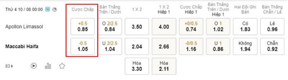 Soi kèo Apollon Limassol vs Maccabi Haifa 00h00-10/08-UEFA