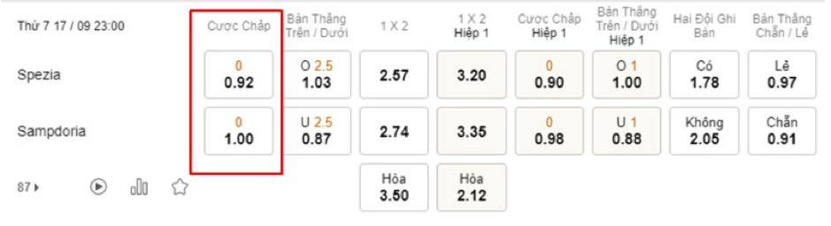Soi kèo Spezia vs Sampdoria 23h00 - 17/09-Italy Serie A