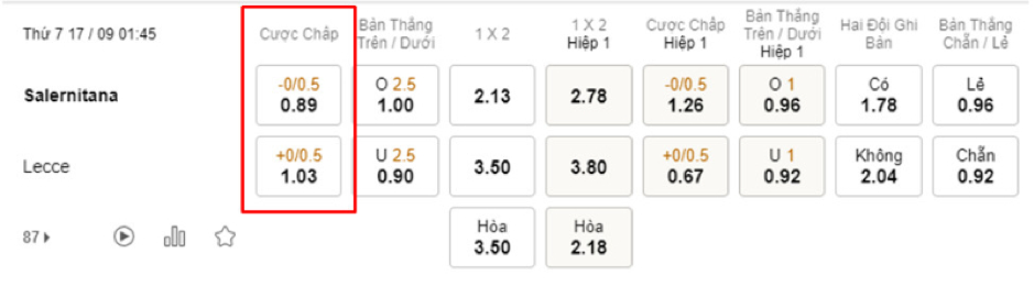 Soi kèo Salernitana vs Lecce 01h45-17/09-Italy Serie A