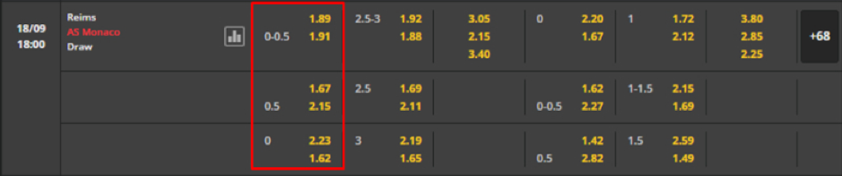 Soi kèo Reims vs AS Monaco 18h00 - 18/09-France Ligue 1