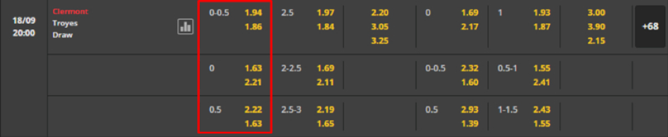 Soi kèo Clermont vs Troyes 20h00 - 18/09-France Ligue 1