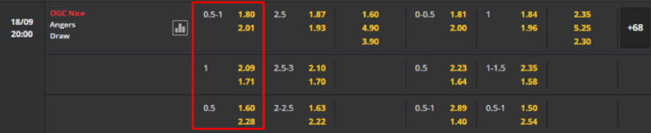 Soi kèo OGC Nice vs Angers 20h00 - 18/09-France Ligue 1