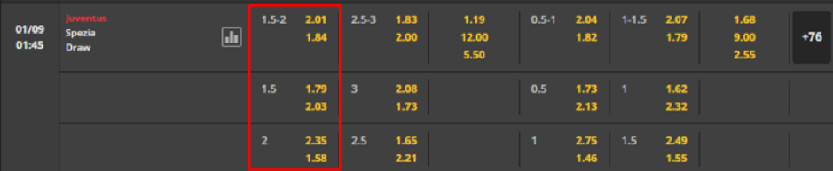 Soi kèo Juventus vs Spezia 01h45 - 01/09-Italy Serie A