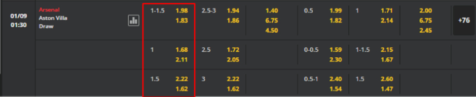 Soi kèo Arsenal vs Aston Villa 01h30-01/09-English Premier League