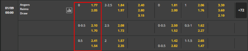 Soi kèo Angers vs Reims 00h00 ngày 01/09-France Ligue 1