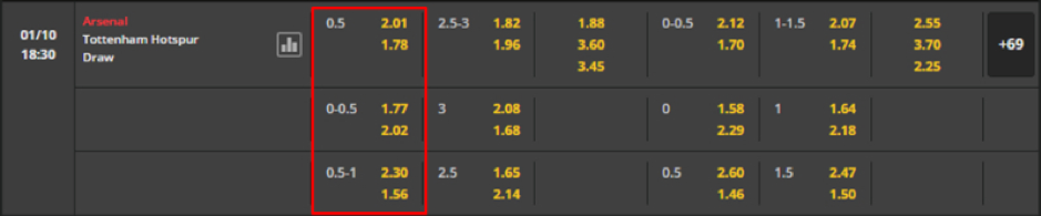 Soi kèo Arsenal vs Tottenham Hotspur 18h30 ngày 01/10