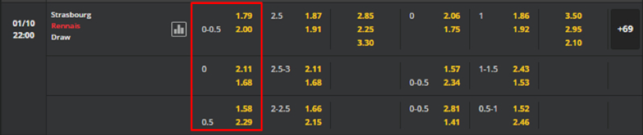 Soi kèo Lorient vs Lille 18h00 ngày 02/10-France Ligue 1