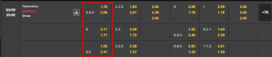 Soi kèo Fiorentina vs Juventus 20h00-03/09-Italy Serie A