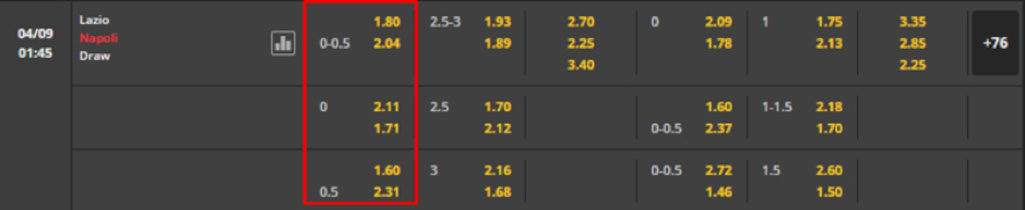 Soi kèo Lazio vs Napoli 01h45 ngày 04/09-Italy Serie A