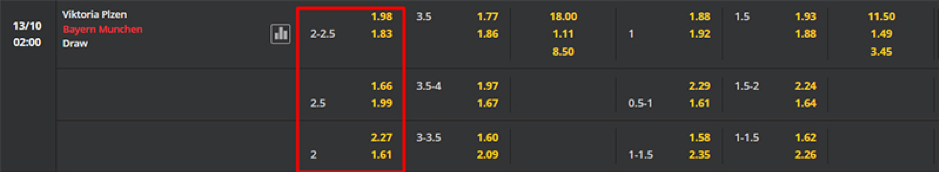 Soi kèo Viktoria Plzen vs Bayern Munchen 02h00 - 13/10