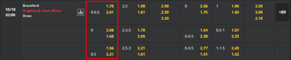 Soi kèo Brentford vs Brighton & Hove Albion 02h00-15/10