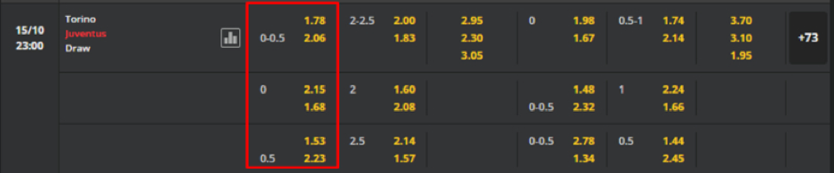 Soi kèo Torino vs Juventus 23h00 ngày 15/10-Italy Serie A