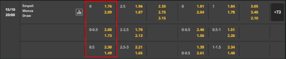 Soi kèo Empoli vs Monza 20h00 ngày 15/10-Italy Serie A