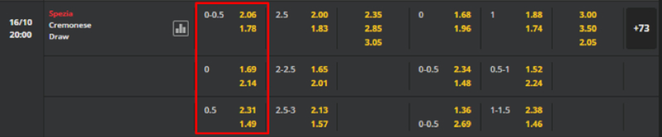 Soi kèo Spezia vs Cremonese 20h00 - 16/10-Italy Serie A