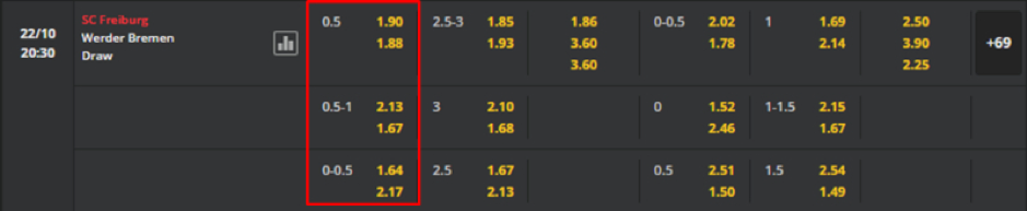 Soi kèo SC Freiburg vs Werder Bremen 20h30 ngày 22/10