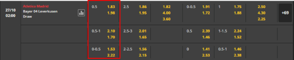 Soi kèo Atletico Madrid vs Bayer 04 Leverkusen 02h00-27/10