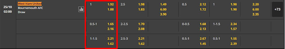 Soi kèo West Ham United vs Bournemouth AFC 02h00-25/10