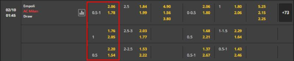 Soi kèo Sevilla vs FC Copenhagen 23h45 ngày 25/10-UEFA