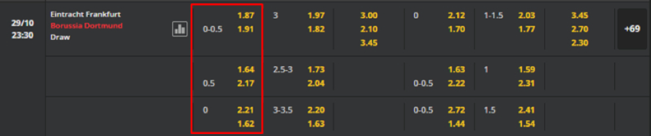 Soi kèo Eintracht Frankfurt vs Borussia Dortmund 23h30-29/10