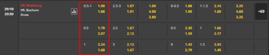 Soi kèo VfL Wolfsburg vs VfL Bochum 20h30 ngày 29/10