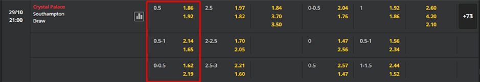 Soi kèo Crystal Palace vs Southampton 21h00 ngày 29/10