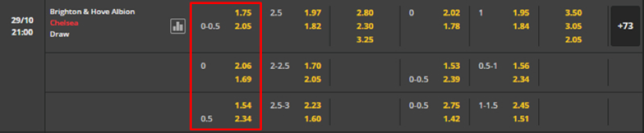 Soi kèo Brighton & Hove Albion vs Chelsea 21h00 - 29/10