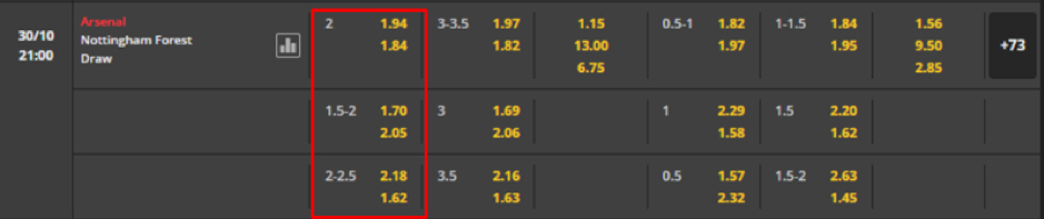 Soi kèo Arsenal vs Nottingham Forest 21h00 ngày 30/10