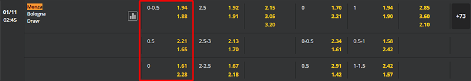 Soi kèo Borussia Monchengladbach vs VfB Stuttgart 2h30-5/11