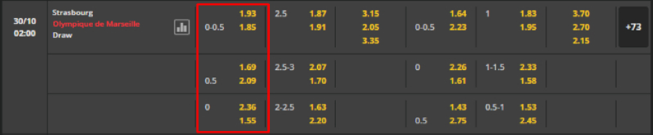 Soi kèo Strasbourg vs Olympique de Marseille 02h00-30/10