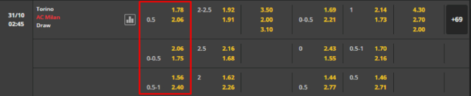 Soi kèo Torino vs AC Milan 02h45 ngày 31/10-Italy Serie A