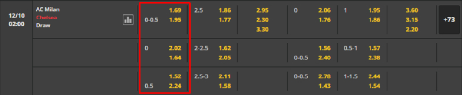 Soi kèo AC Milan vs Chelsea 02h00-12/10-UEFA Champions League
