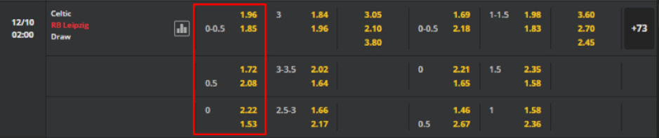 Soi kèo Celtic vs RB Leipzig 02h00-12/10-UEFA Champions League