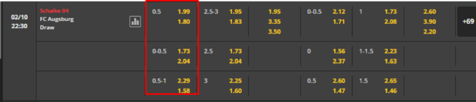 Soi kèo Schalke 04 vs FC Augsburg 22h30 ngày 02/10