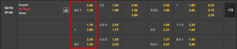 Soi kèo Empoli vs AC Milan 01h45 - 02/10-Italy Serie A