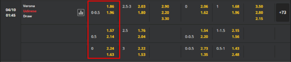 Soi kèo Verona vs Udinese 01h45 ngày 03/10-Italy Serie A