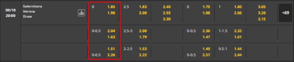 Soi kèo Salernitana vs Verona 20h00-09/10-Italy Serie A