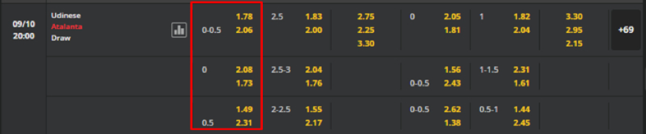 Soi kèo Udinese vs Atalanta 20h00 - 09/10-Italy Serie A