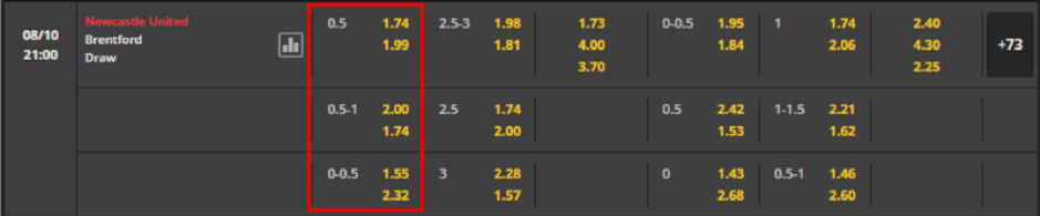 Soi kèo Newcastle United vs Brentford 21h00-08/10-English