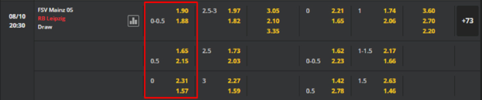 Soi kèo FSV Mainz 05 vs RB Leipzig 20h30-08/10-GERMANY BUNDESLIGA