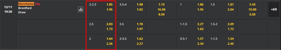 Soi kèo Manchester City vs Brentford 19h30 - 12/11 - NHA