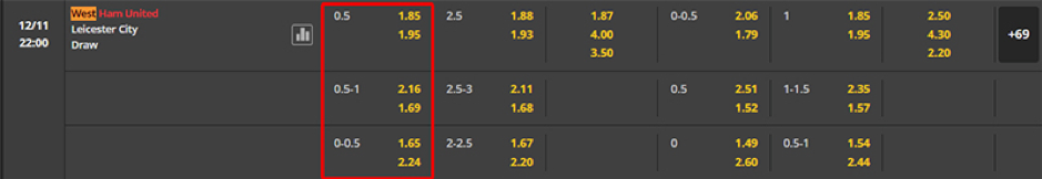 Soi kèo West Ham United vs Leicester City 22h00 - 12/11 NHA