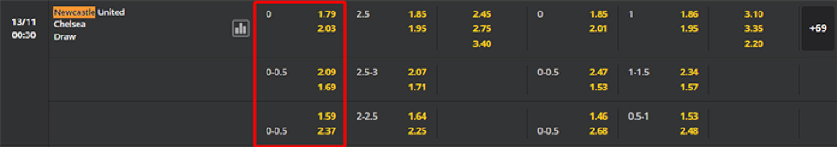 Soi kèo Newcastle United vs Chelsea 02h45 ngày 13/11 - NHA