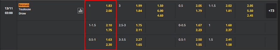 Soi kèo Rennais vs Toulouse 03h00 ngày 13/11 - Ligue 1