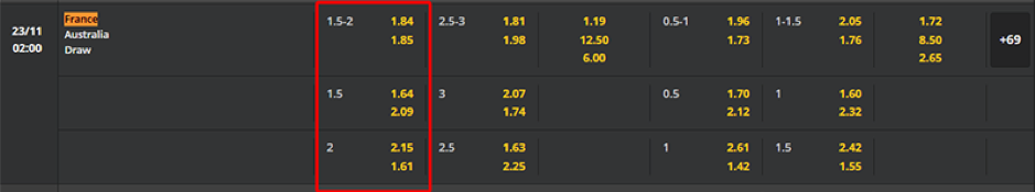 Soi kèo France vs Australia 02h00 ngày 23/11 - World Cup