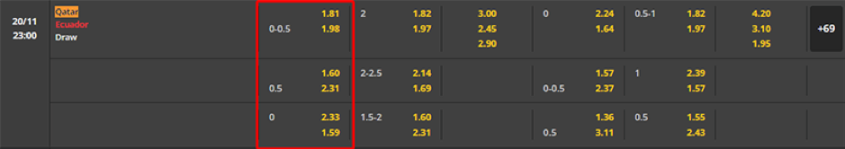 Soi kèo Qatar vs Ecuador 23h00 ngày 20/11 - World Cup 2022