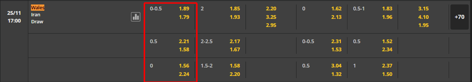 Soi kèo Wales vs Iran 17h00 ngày 25/11 - World Cup