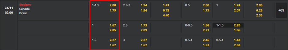 Soi kèo Belgium vs Canada 02h00 ngày 24/11 - World Cup