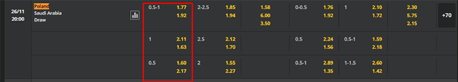 Soi kèo Poland vs Saudi Arabia 20h00 ngày 26/11 - World Cup